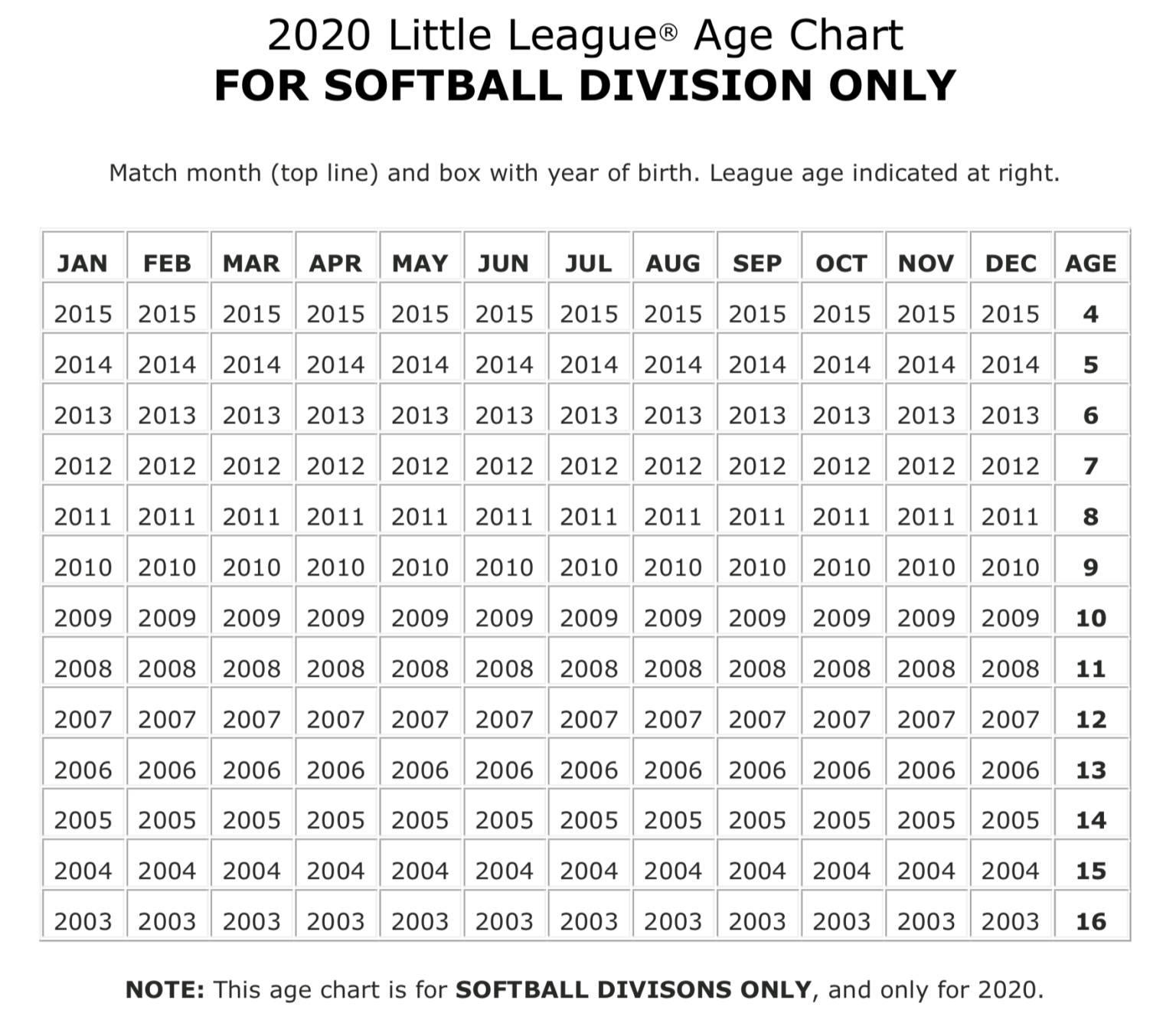 Softball Divisions South Wall Little League